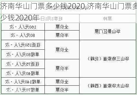 济南华山门票多少钱2020,济南华山门票多少钱2020年