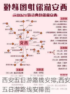 西安五日游路线安排,西安五日游路线安排图