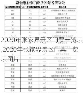 2020年张家界景区门票一览表,2020年张家界景区门票一览表图片