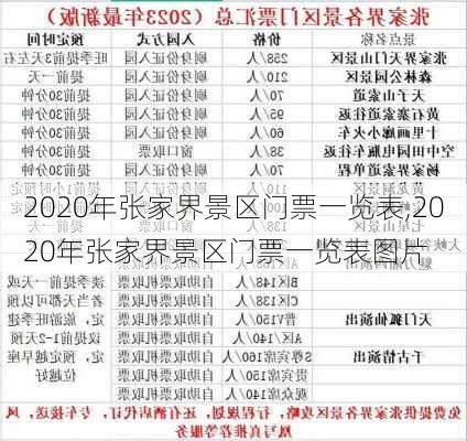 2020年张家界景区门票一览表,2020年张家界景区门票一览表图片