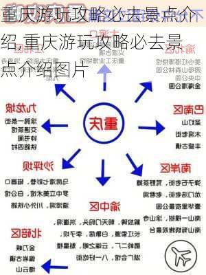 重庆游玩攻略必去景点介绍,重庆游玩攻略必去景点介绍图片