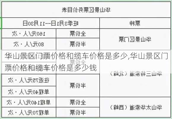 华山景区门票价格和缆车价格是多少,华山景区门票价格和缆车价格是多少钱