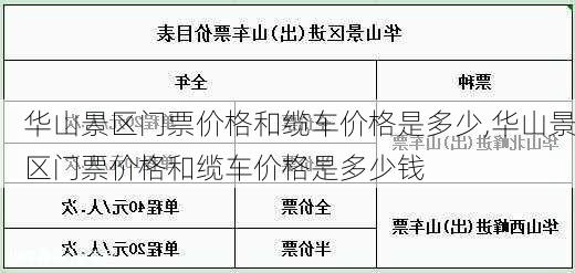 华山景区门票价格和缆车价格是多少,华山景区门票价格和缆车价格是多少钱