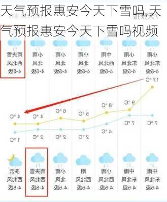 天气预报惠安今天下雪吗,天气预报惠安今天下雪吗视频