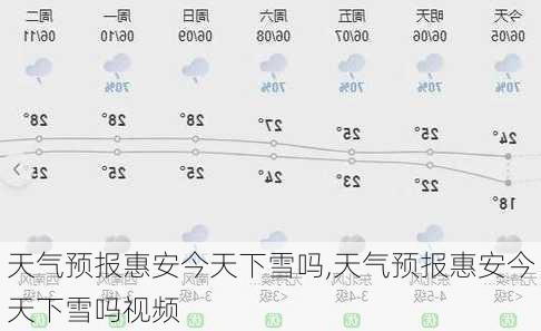 天气预报惠安今天下雪吗,天气预报惠安今天下雪吗视频