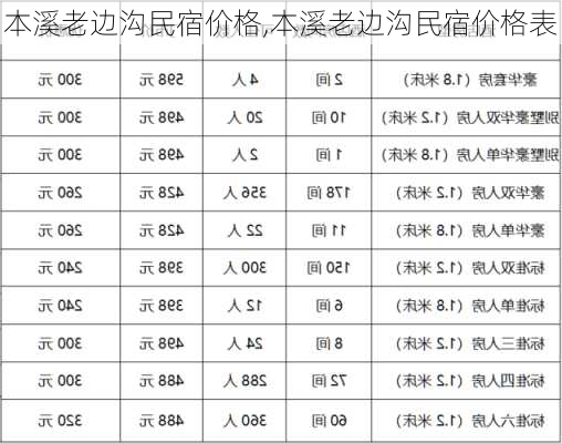 本溪老边沟民宿价格,本溪老边沟民宿价格表