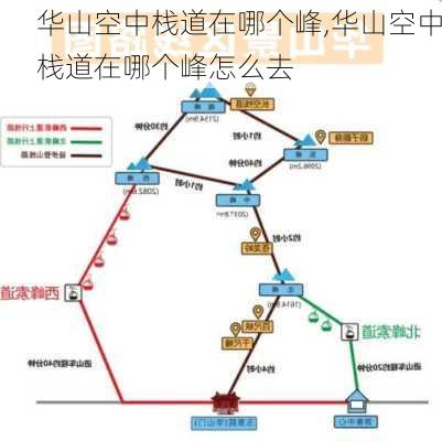 华山空中栈道在哪个峰,华山空中栈道在哪个峰怎么去