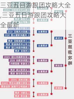 三亚五日游跟团攻略大全,三亚五日游跟团攻略大全最新