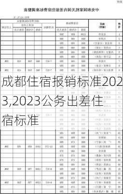 成都住宿报销标准2023,2023公务出差住宿标准