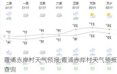 霞浦赤岸村天气预报,霞浦赤岸村天气预报查询