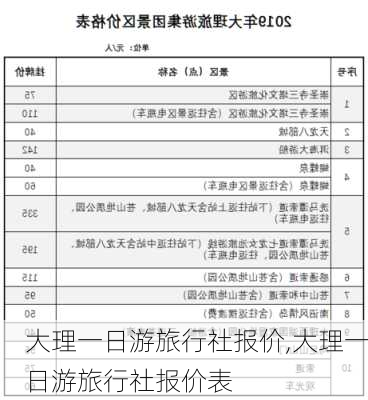 大理一日游旅行社报价,大理一日游旅行社报价表