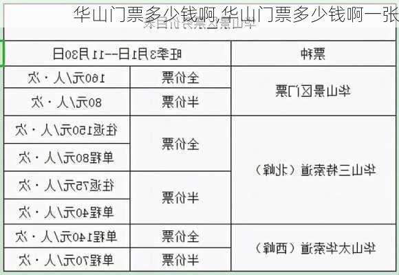 华山门票多少钱啊,华山门票多少钱啊一张