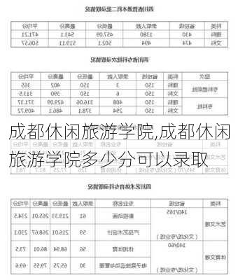 成都休闲旅游学院,成都休闲旅游学院多少分可以录取