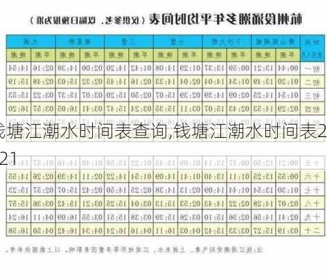 钱塘江潮水时间表查询,钱塘江潮水时间表2021