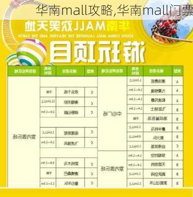 华南mall攻略,华南mall门票