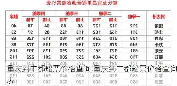 重庆到丰都船票价格查询,重庆到丰都船票价格查询表