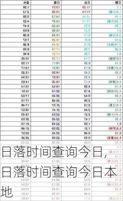 日落时间查询今日,日落时间查询今日本地