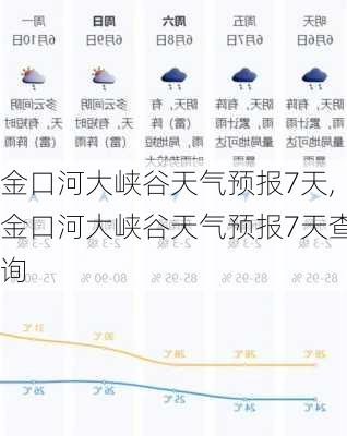 金口河大峡谷天气预报7天,金口河大峡谷天气预报7天查询