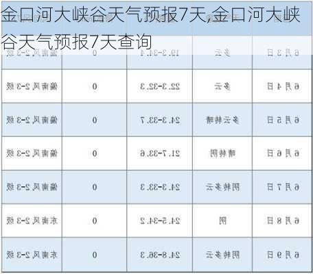 金口河大峡谷天气预报7天,金口河大峡谷天气预报7天查询