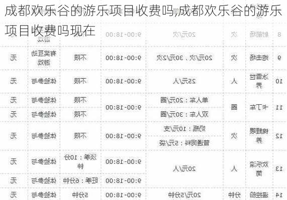 成都欢乐谷的游乐项目收费吗,成都欢乐谷的游乐项目收费吗现在