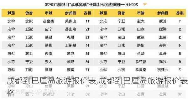 成都到巴厘岛旅游报价表,成都到巴厘岛旅游报价表格