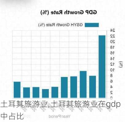 土耳其旅游业,土耳其旅游业在gdp中占比