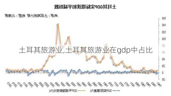 土耳其旅游业,土耳其旅游业在gdp中占比