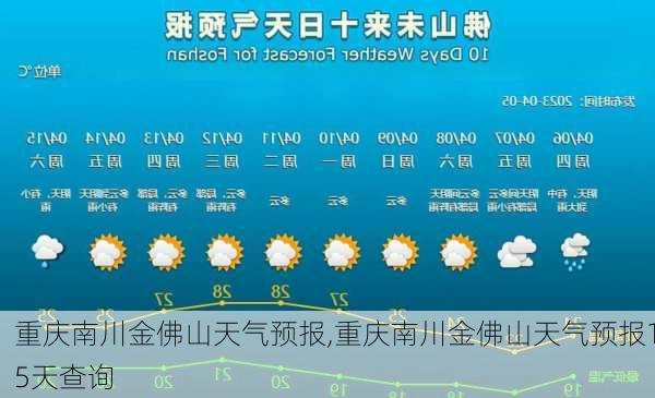 重庆南川金佛山天气预报,重庆南川金佛山天气预报15天查询