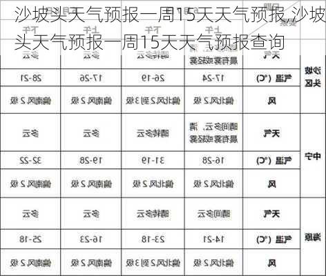 沙坡头天气预报一周15天天气预报,沙坡头天气预报一周15天天气预报查询