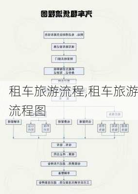 租车旅游流程,租车旅游流程图