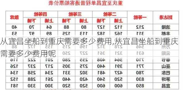 从宜昌坐船到重庆需要多少费用,从宜昌坐船到重庆需要多少费用呢