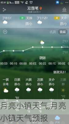 月亮小镇天气,月亮小镇天气预报