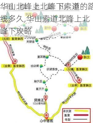 华山北峰上北峰下索道的路线多久,华山索道北峰上北峰下攻略