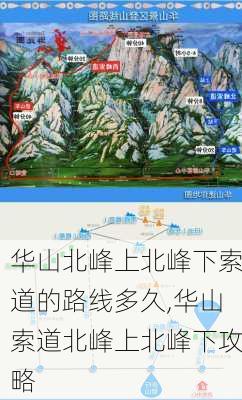 华山北峰上北峰下索道的路线多久,华山索道北峰上北峰下攻略