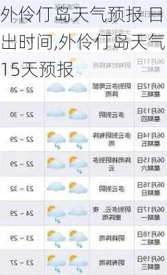 外伶仃岛天气预报 日出时间,外伶仃岛天气15天预报