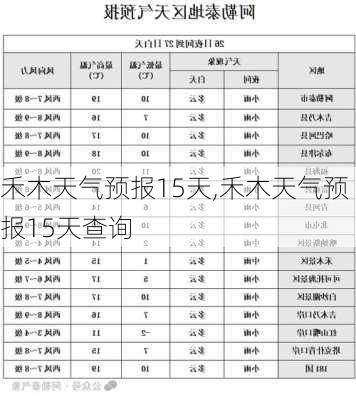 禾木天气预报15天,禾木天气预报15天查询