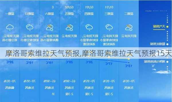 摩洛哥索维拉天气预报,摩洛哥索维拉天气预报15天