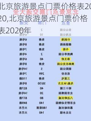 北京旅游景点门票价格表2020,北京旅游景点门票价格表2020年