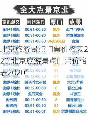 北京旅游景点门票价格表2020,北京旅游景点门票价格表2020年