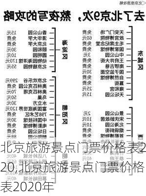 北京旅游景点门票价格表2020,北京旅游景点门票价格表2020年