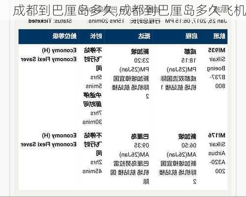 成都到巴厘岛多久,成都到巴厘岛多久飞机