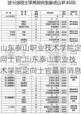 山东泰山职业技术学院定向士官,山东泰山职业技术学院定向士官最新消息