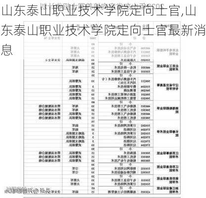 山东泰山职业技术学院定向士官,山东泰山职业技术学院定向士官最新消息