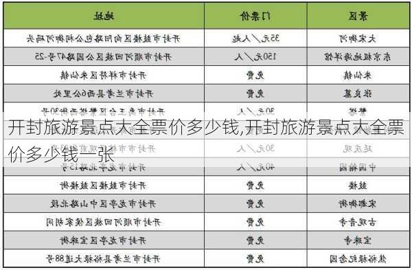 开封旅游景点大全票价多少钱,开封旅游景点大全票价多少钱一张