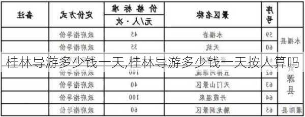 桂林导游多少钱一天,桂林导游多少钱一天按人算吗