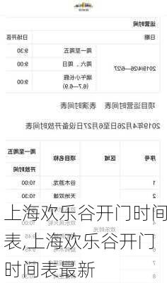 上海欢乐谷开门时间表,上海欢乐谷开门时间表最新