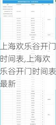 上海欢乐谷开门时间表,上海欢乐谷开门时间表最新