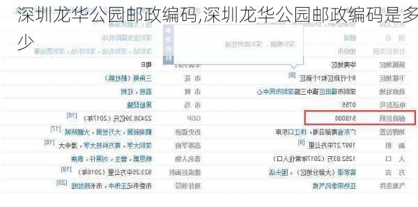深圳龙华公园邮政编码,深圳龙华公园邮政编码是多少