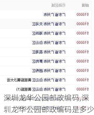 深圳龙华公园邮政编码,深圳龙华公园邮政编码是多少