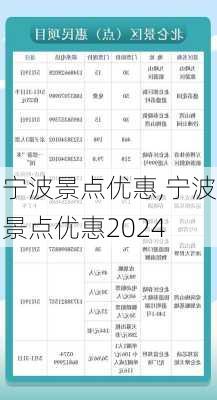 宁波景点优惠,宁波景点优惠2024